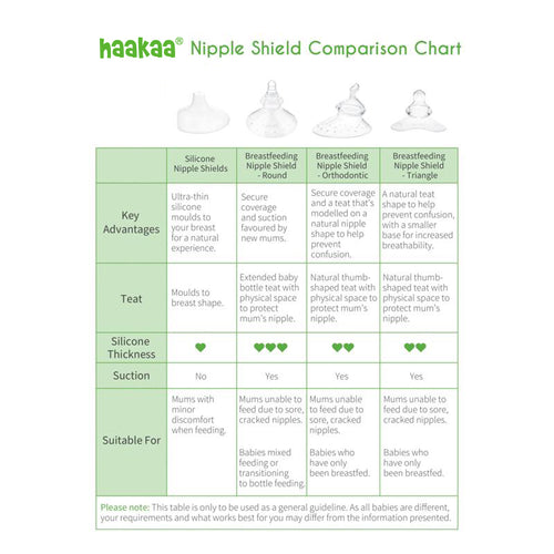 Breastfeeding Nipple Shield