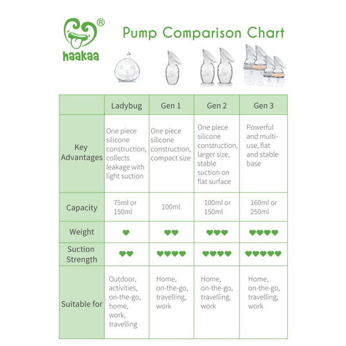 Generation 2 150ml Silicone Breast Pump with Suction Base and Christmas Stopper Combo