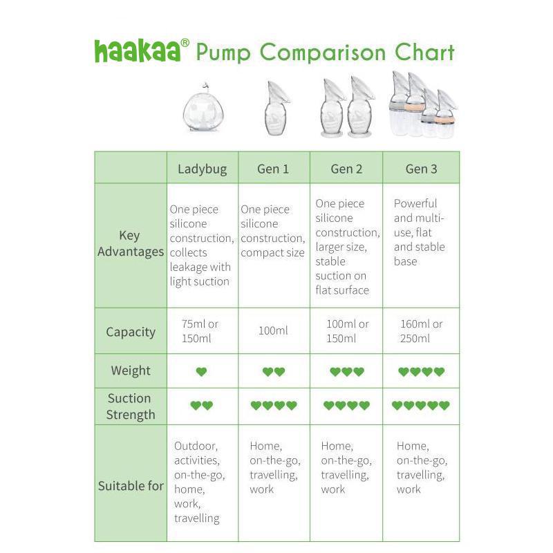 Generation 2 100/150ml Silicone Breast Pump with Suction Base and Flower Stopper Combo | Haakaa.