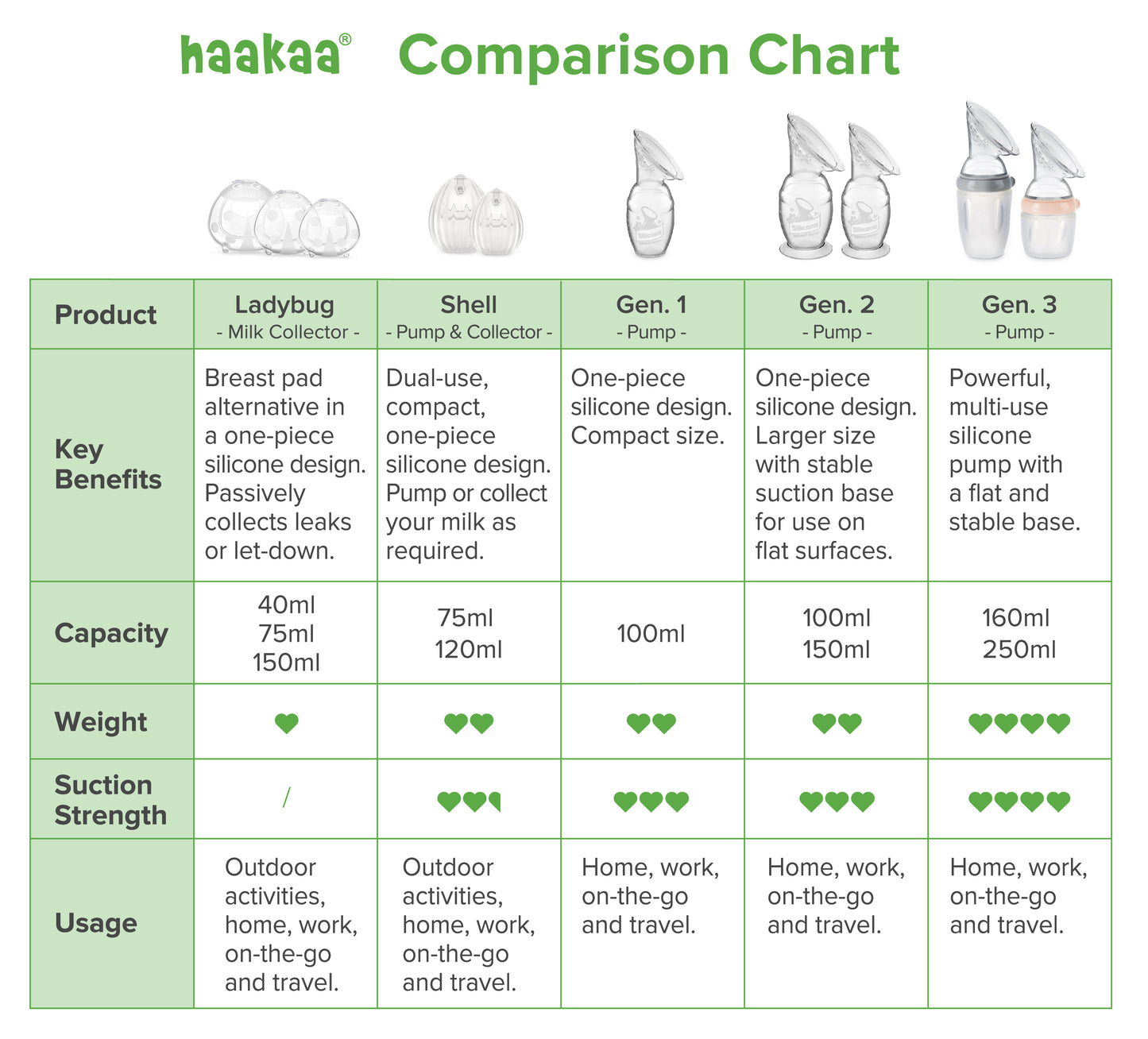 Shell Wearable Medical-Grade Silicone Pump (75ml | 120ml)